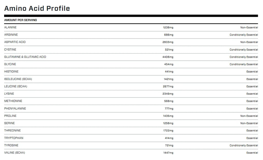 Proteina Dymatize ISO 100 1.4 Lb Gourmet Chocolate 635 gr