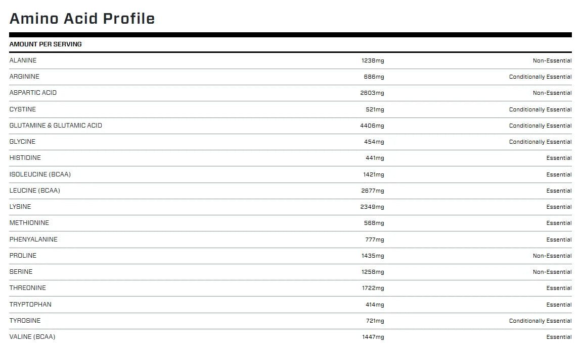 Proteina Dymatize ISO 100 1.4 Lb Gourmet Chocolate 635 gr