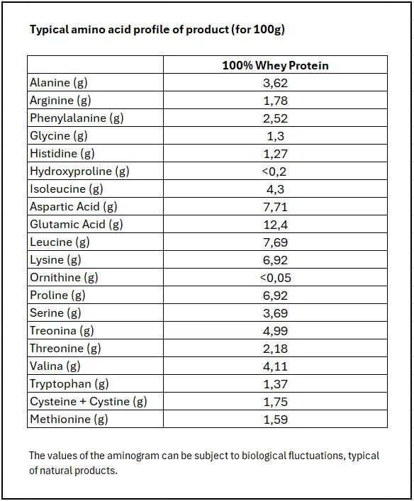 Proteina Ostrovit 100% Whey 2000 G Miami Vibes